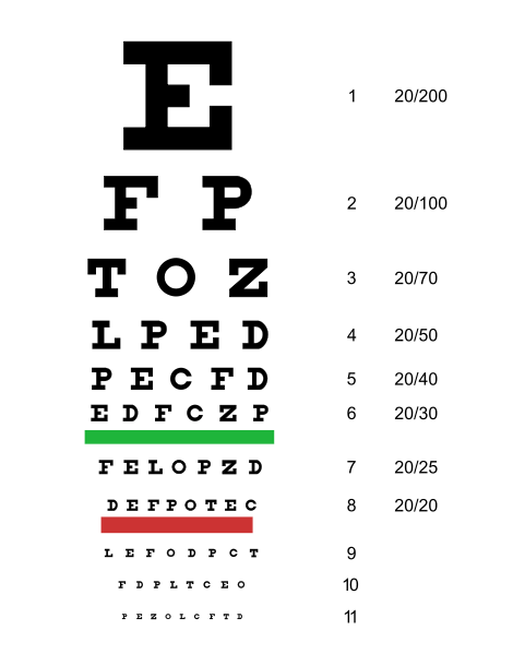 Eye Chart For Kids