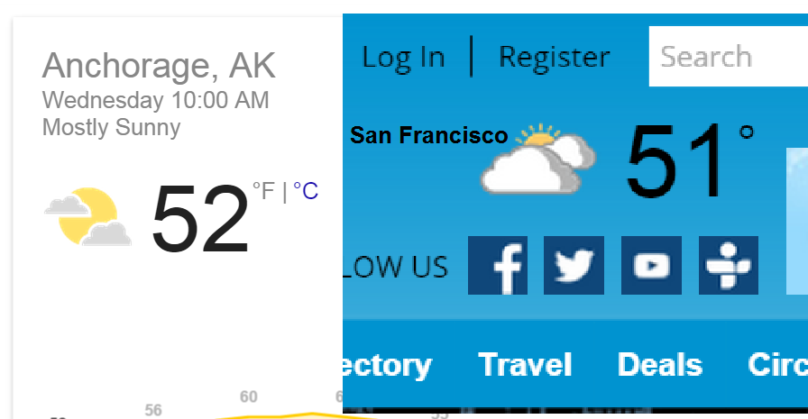 Temperature comparison Anchorage Alaska vs. San Francisco Wednesday. (CBS)